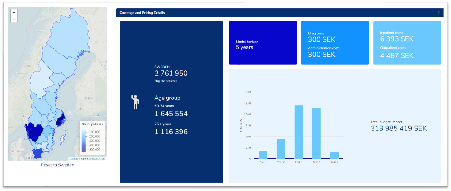 Budget impact model dashboard showing financial impact scenarios with adjustable patient population and treatment uptake parameters