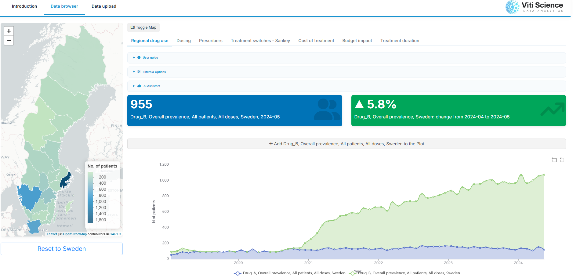 Pharosight Market Intelligence Dashboard showing real-world evidence analytics