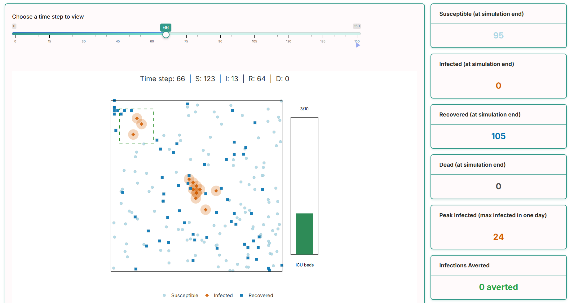 SIRSpend Interactive SIR Epidemiological Simulation